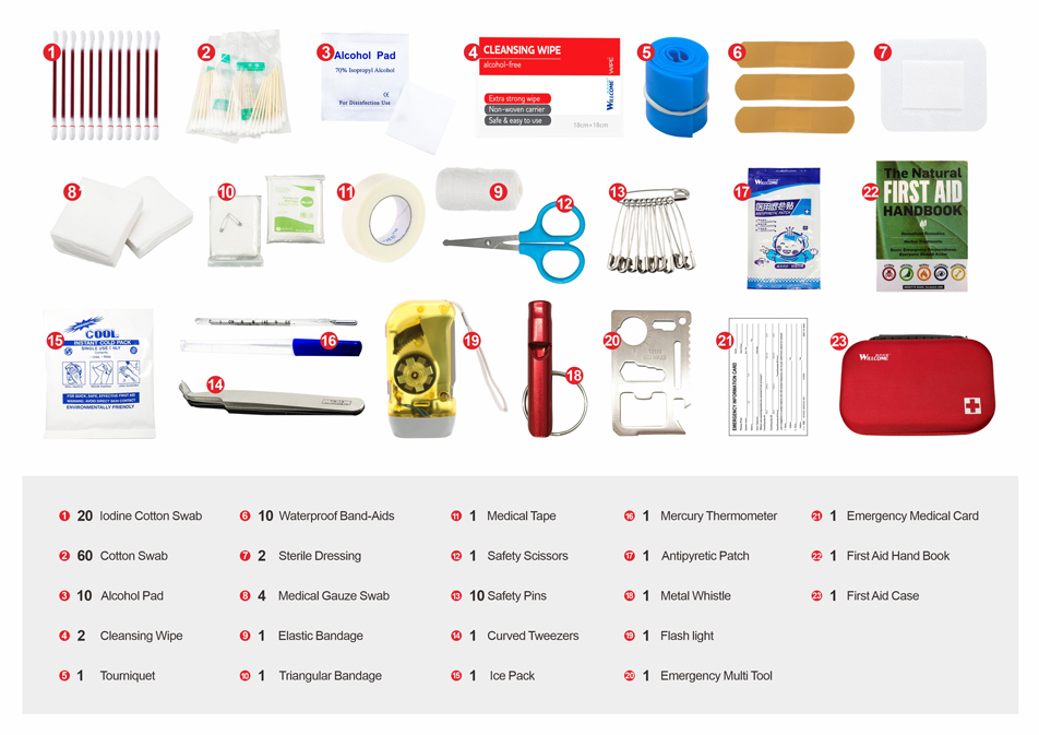 Materials-of-First-Aid-Kits.jpg
