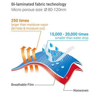 Microporous Breathable Film