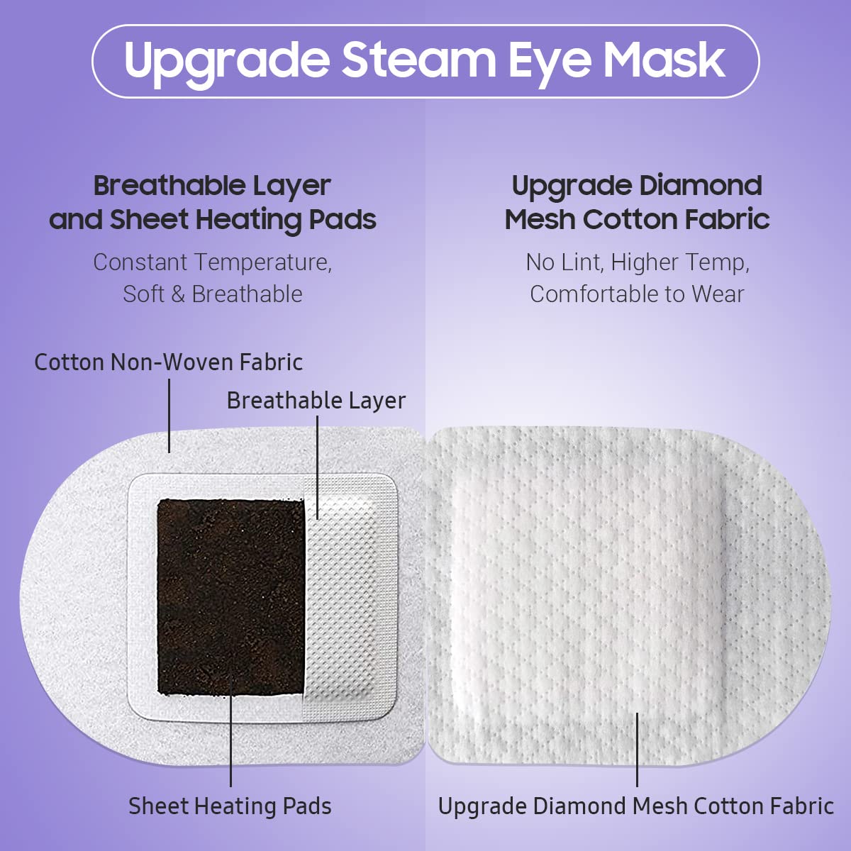 Materials of Steam Eye Mask