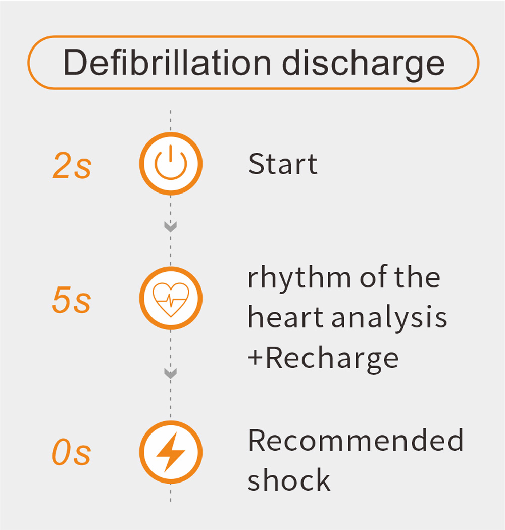 Features of Automated External Defibrillator (AED)