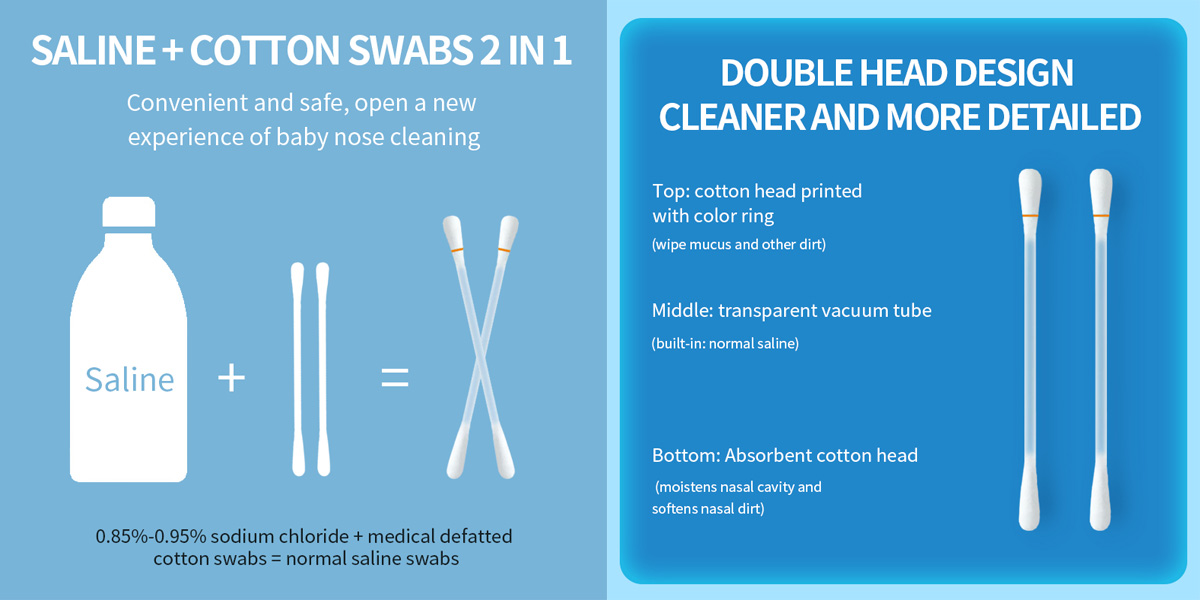 Specification of Saline Cotton Swabs Company