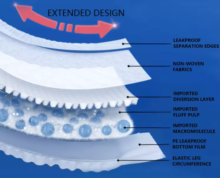 Materials_of_Adult_Pull_Up_Pants.png