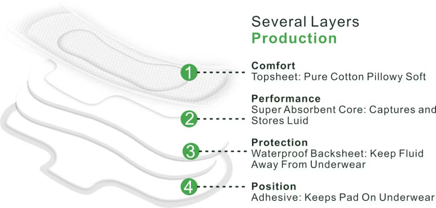 features-of-sanitary-napkin.jpg